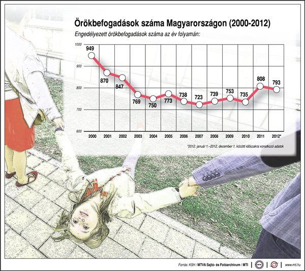 2014. március 15-től változnak az örökbefogadás szabályai