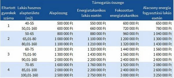 Családi támogatások változása 2015-ben: családi otthonteremtési kedvezmény, diplomás gyed, adókedvezmények, részmunkaidő, stb.