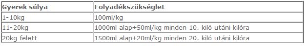 Babák, kisgyermekek folyadékigénye, táplálás - Mit és mennyit egyen, igyon a gyermeked a hőségben? Védőnő tanácsai