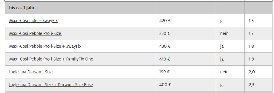 autós gyerekülés teszt 2019