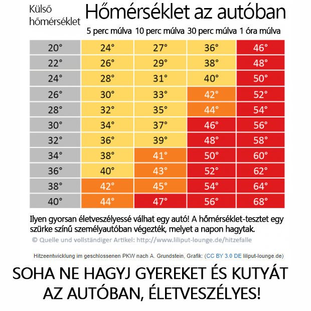 Tűző napon parkoló autóban hagyta 2,5 éves gyermekét egy anya Sopronban - Nem akarta felébreszteni, amíg elment vásárolni