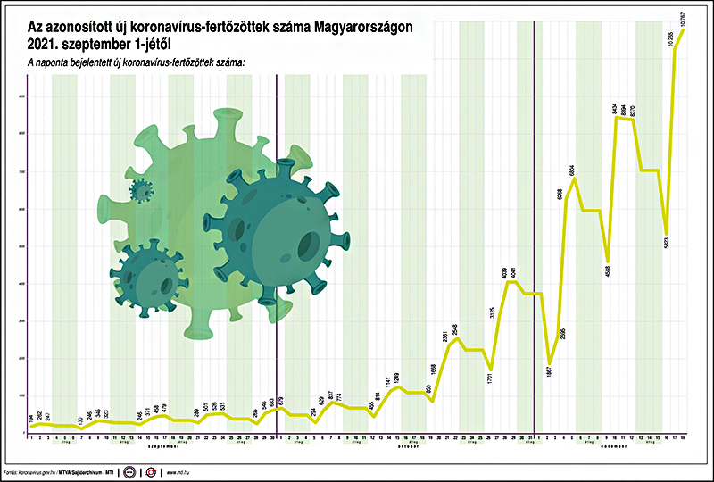 kormányinfó 11.18