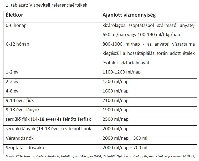 folyadékfogyasztás - mdosz