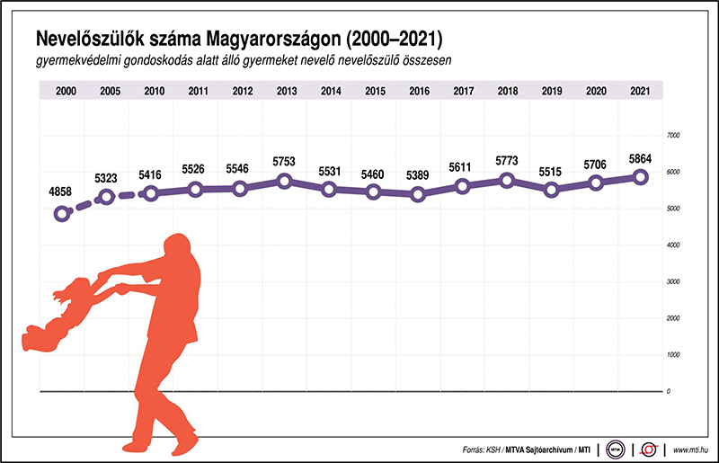 Nevelőszülői ellátmány: Január elsejétől így emelkedik az összege - Mit kell tudnod a nevelőszülőségről?